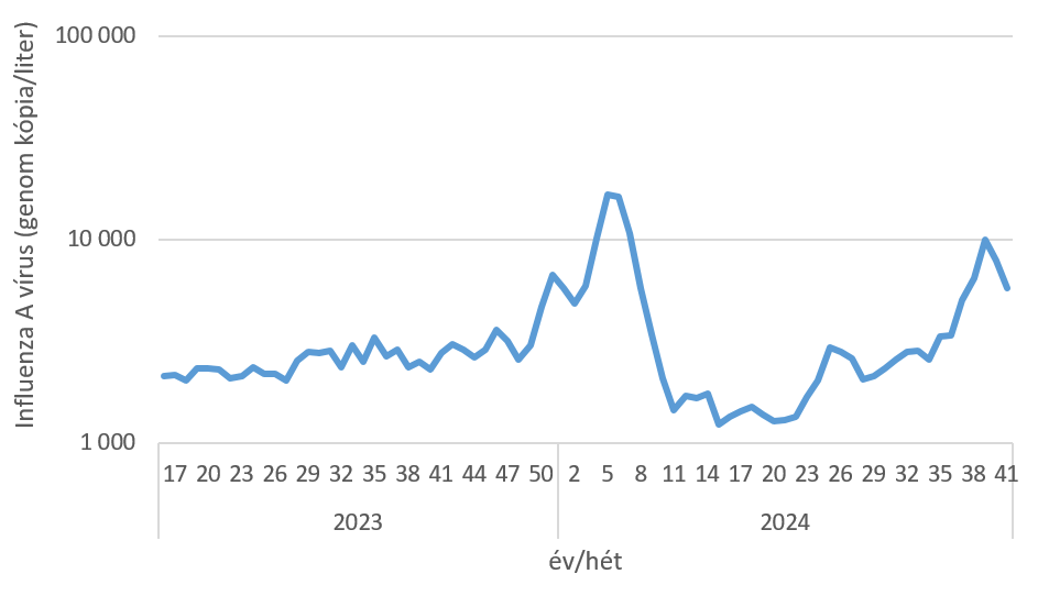 szennyviz 2024 41 5