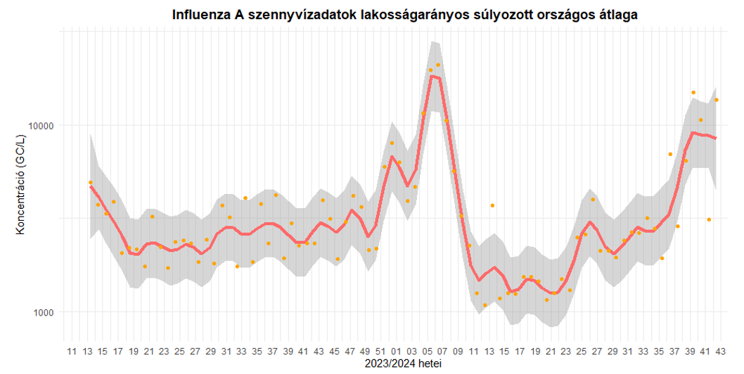 szennyviz 2024 42 5