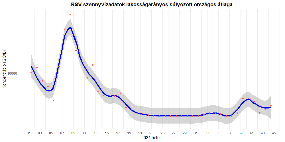 szennyviz 2024 44 7