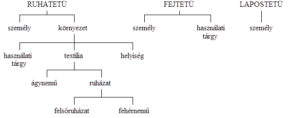 tetu