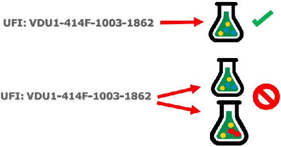 ufi 02