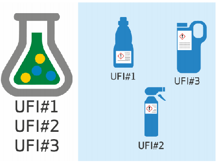 ufi 03